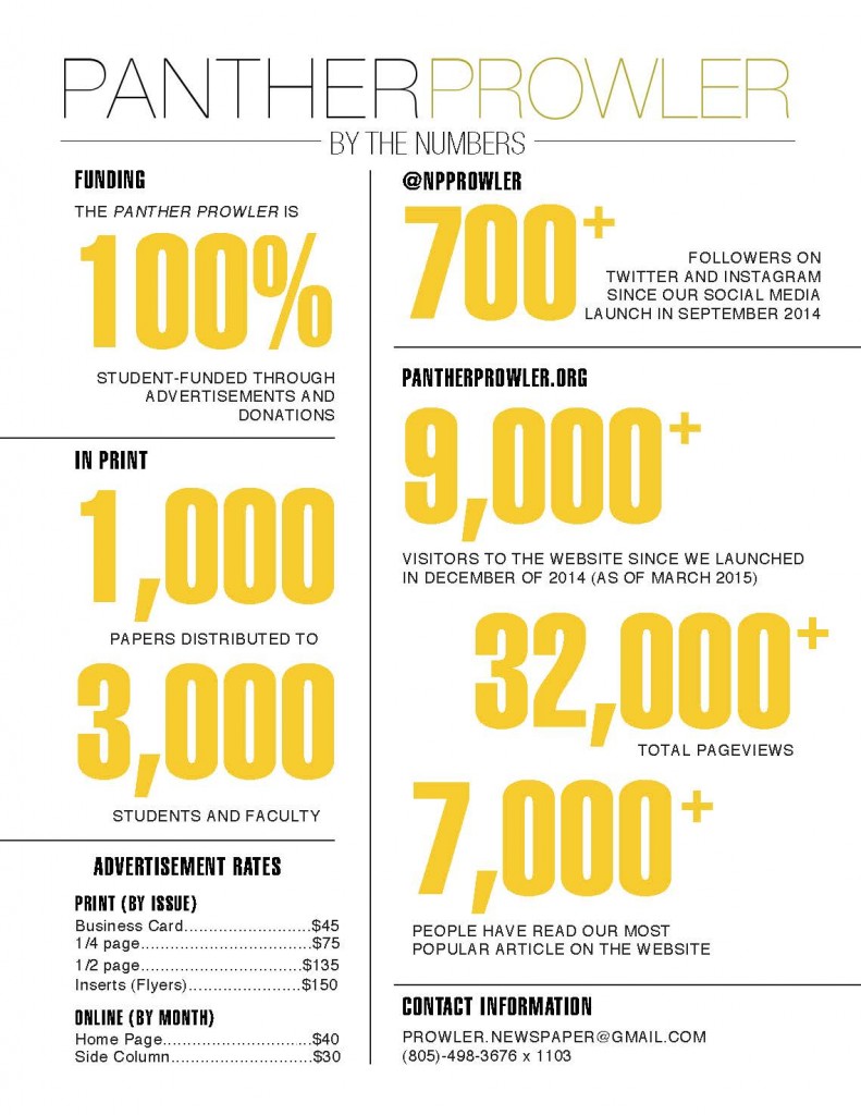 Panther Prowler – by the numbers