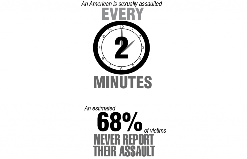 rapeculture