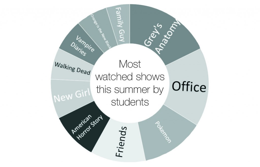 summer-binge-watch-chart-rectangular